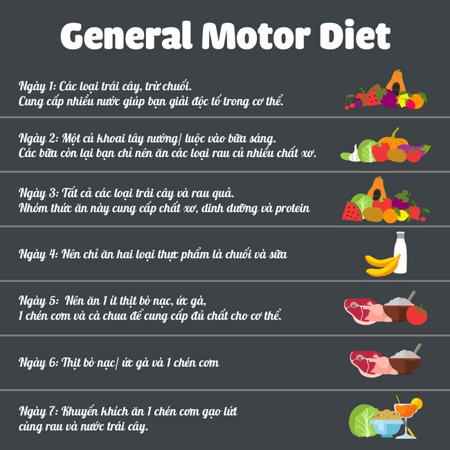 Nguyên tắc thực hiện phương pháp giảm cân General Motor Diet cấp tốc 
