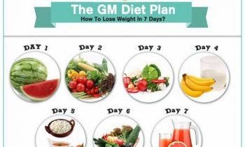 Tham khảo thực đơn ăn kiêng General Motor Diet trong 1 tuần