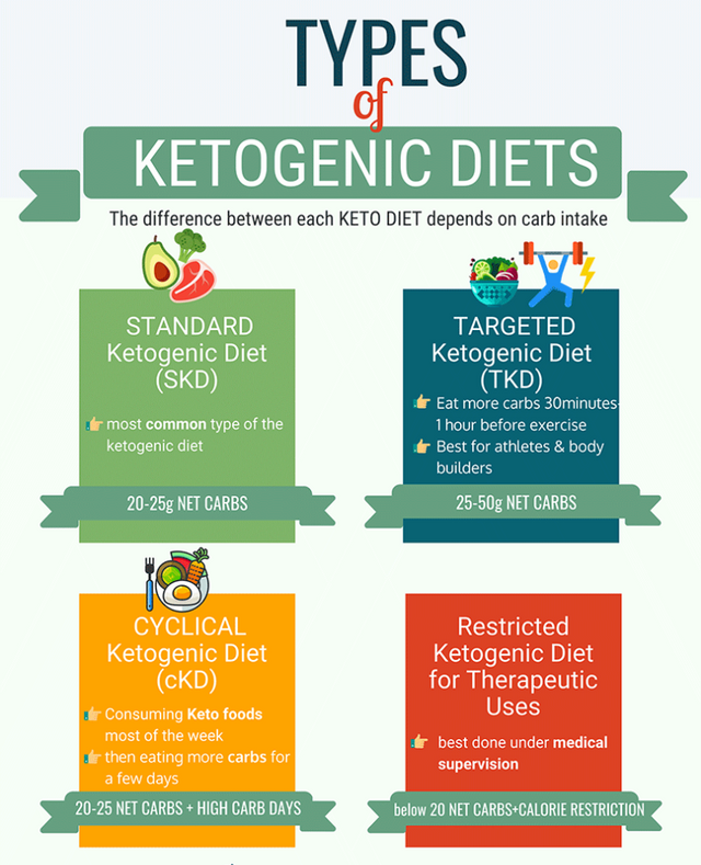 Giảm cân Keto 