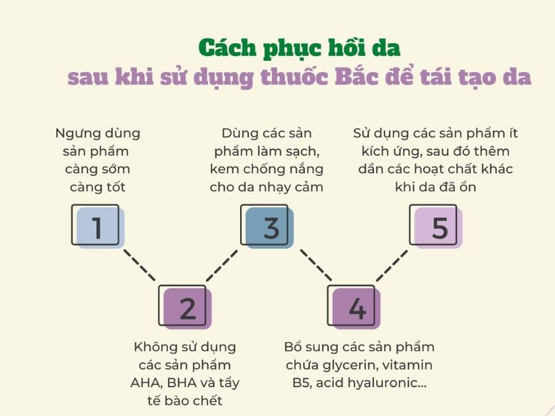 quy trình các bước phục hồi da